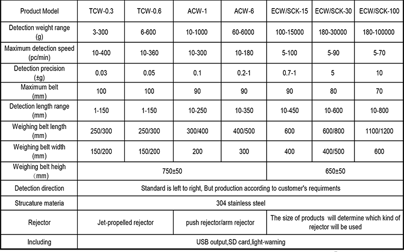 Technical Specifications