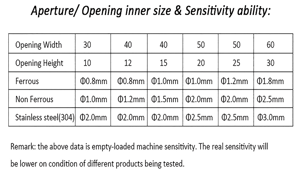 Our range of metal detectors and detection systems is designed to identify and eliminate metal contamination in food and pharmaceutical settings. By utilizing industrial metal detectors, manufacturers can ensure compliance, mitigate the risk of product recalls, and minimize production downtime. Our portfolio consists of various metal detection systems suitable for a wide range of applications in the food, non-food, and pharmaceutical industries. These include tunnel and throat metal detectors, as well as gravity fall, pipeline, pharmaceutical, and conveyorized metal detection systems.