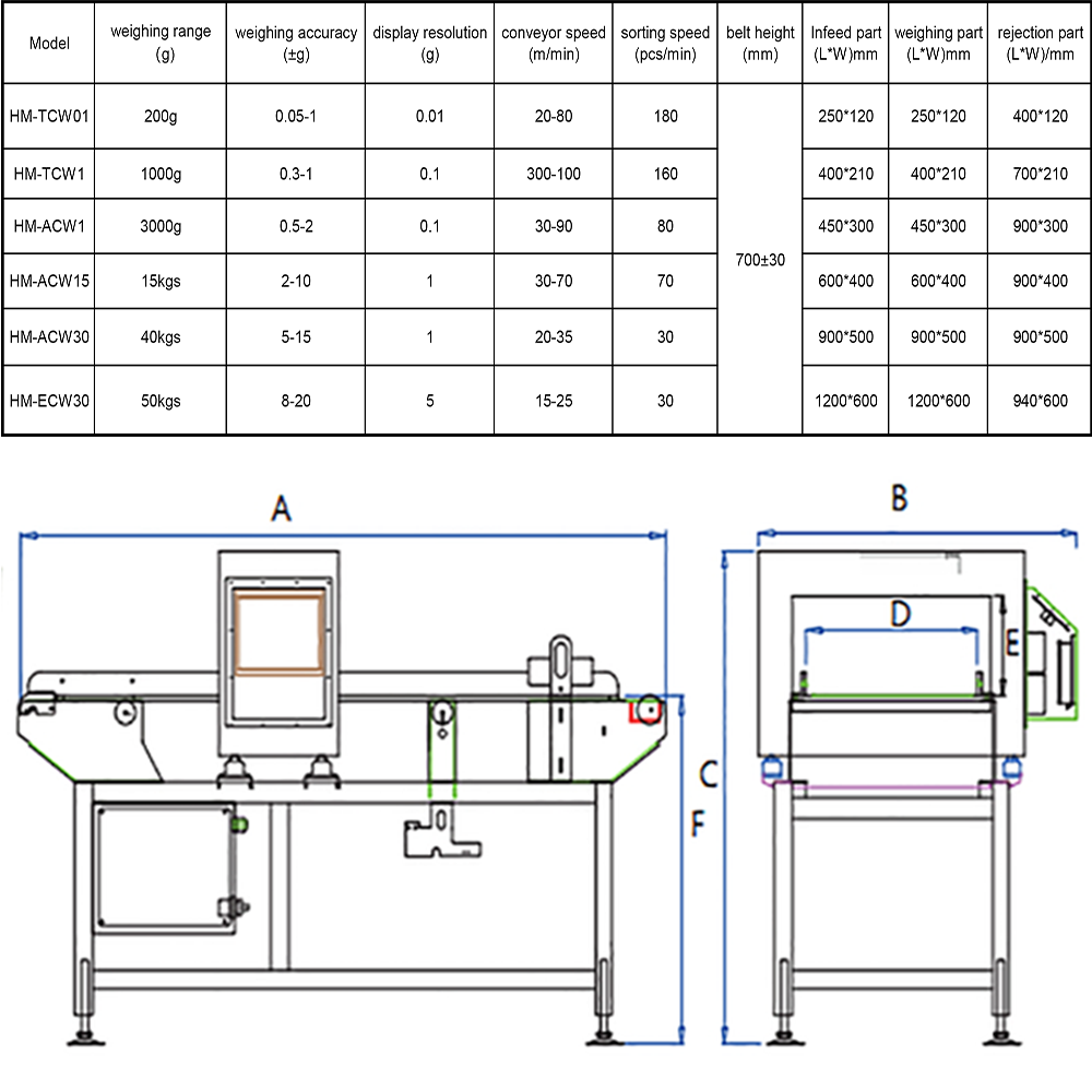 https://hengmac.com/category/products/checkweigher-and-metal-detector-combined-machine/